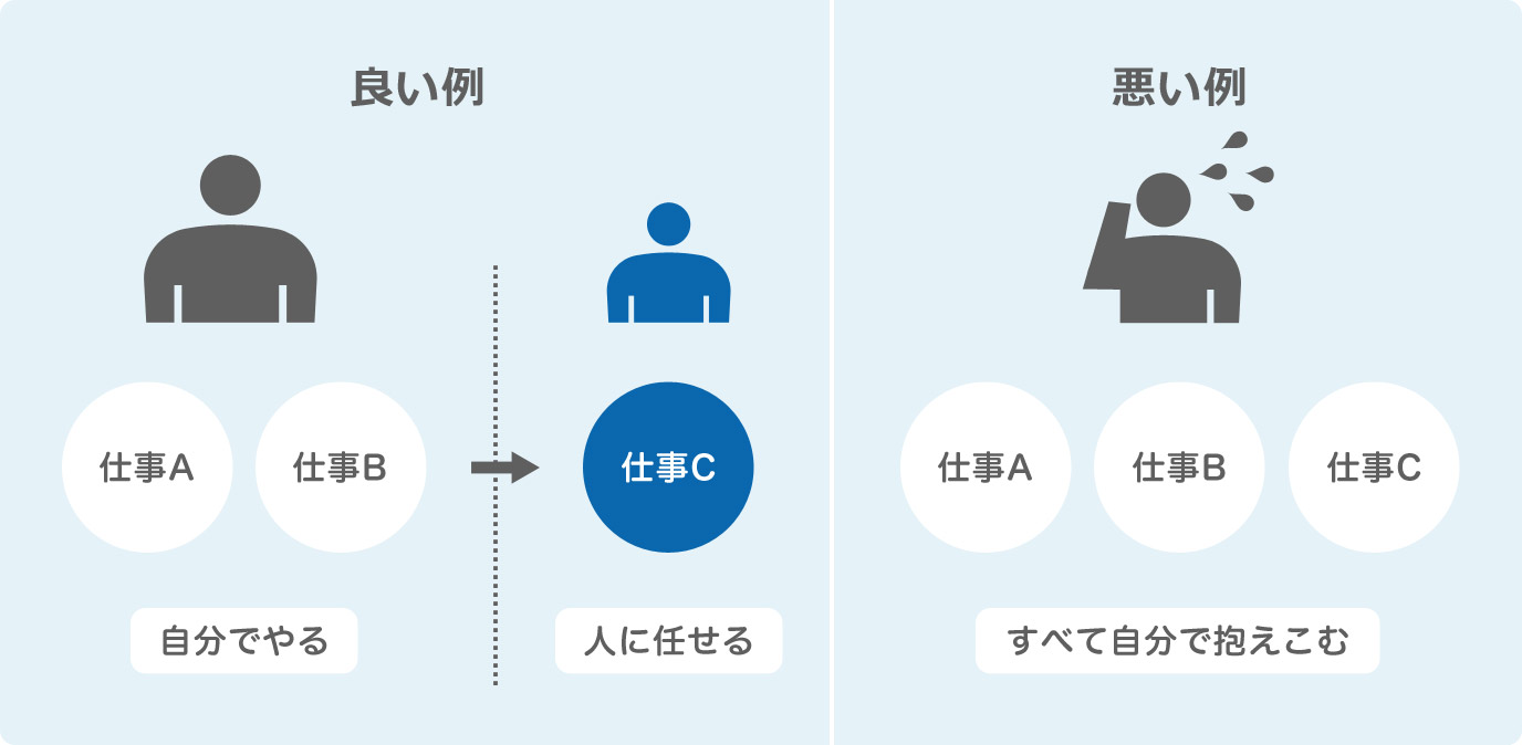 物事のとらえ方を調整する