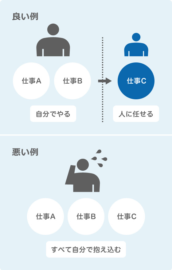 物事のとらえ方を調整する