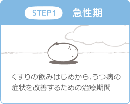 STEP 1 急性期 くすりの飲みはじめから、うつ病の症状を改善するための治療期間