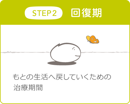 STEP 2 回復期 もとの生活へ戻していくための治療期間