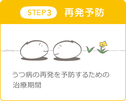 STEP 3 再発予防 うつ病の再発を予防するための治療期間