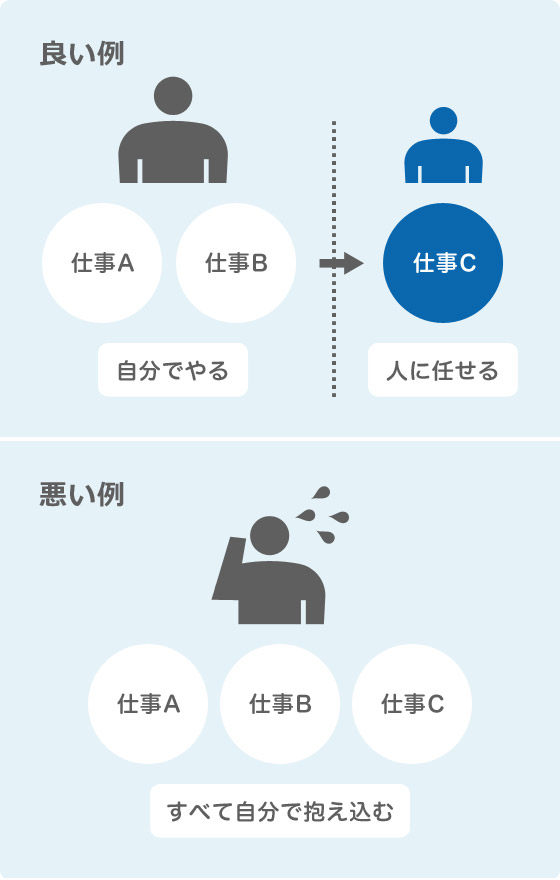 物事のとらえ方を調整する